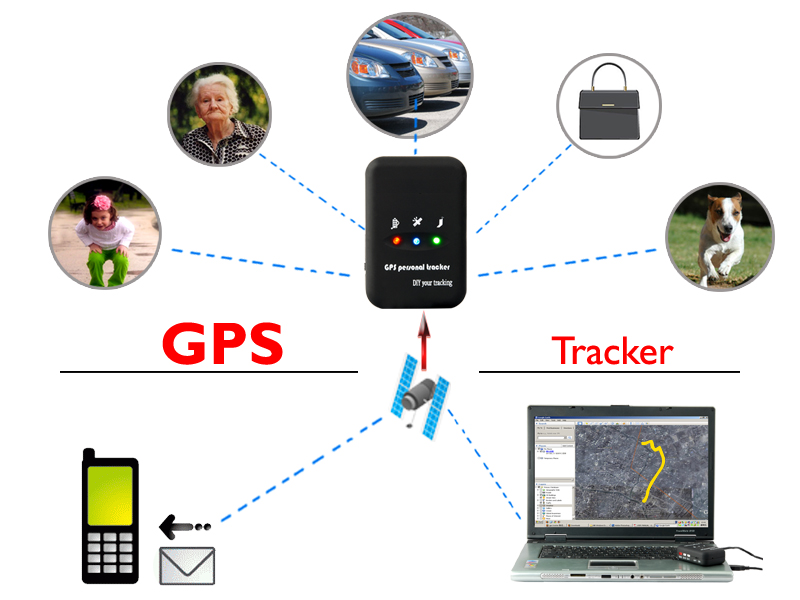s health gps tracking